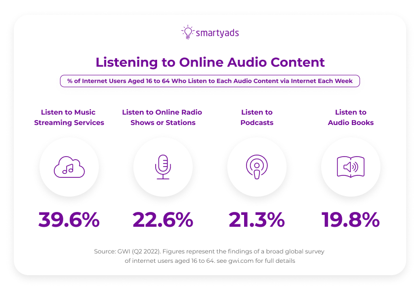 ascolto di contenuti audio online