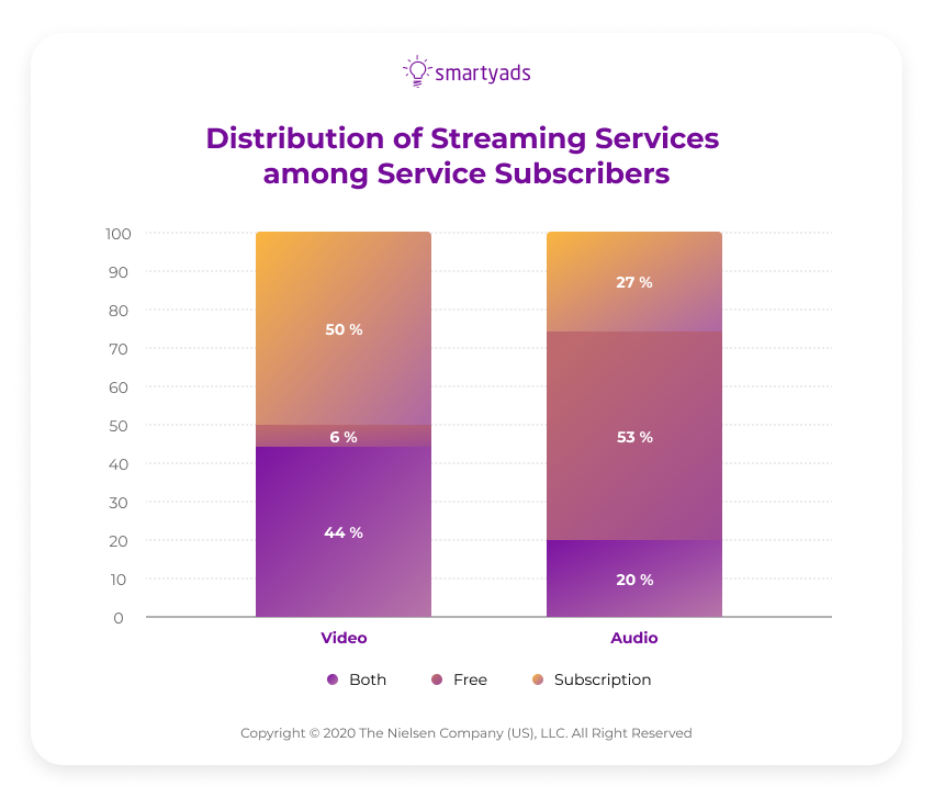 distribuzione di servizi di streaming