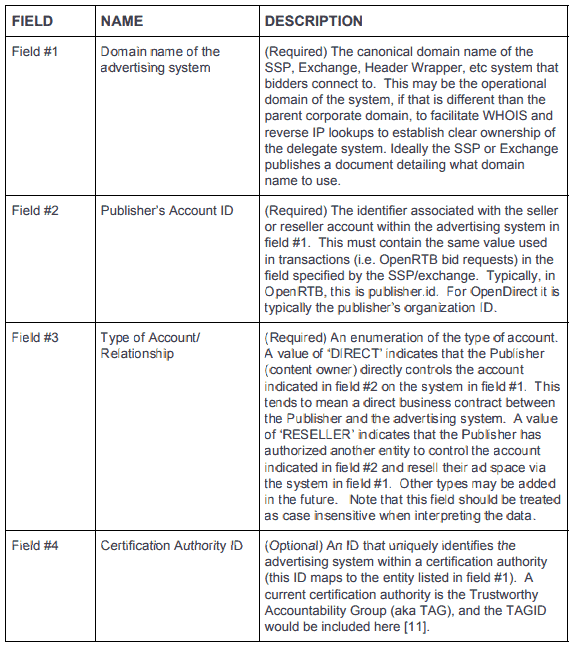 Скриншот документа IAB ads.txt