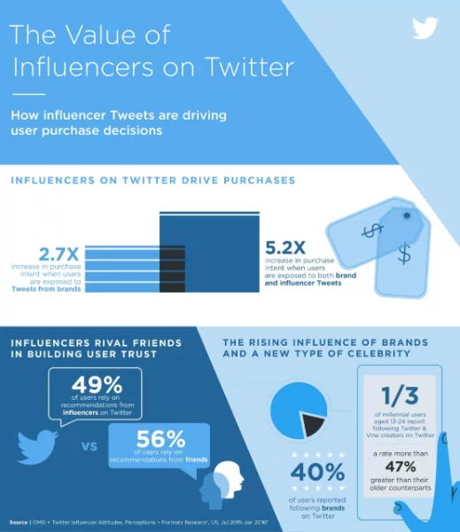 Twitter-Influencer-Infografis