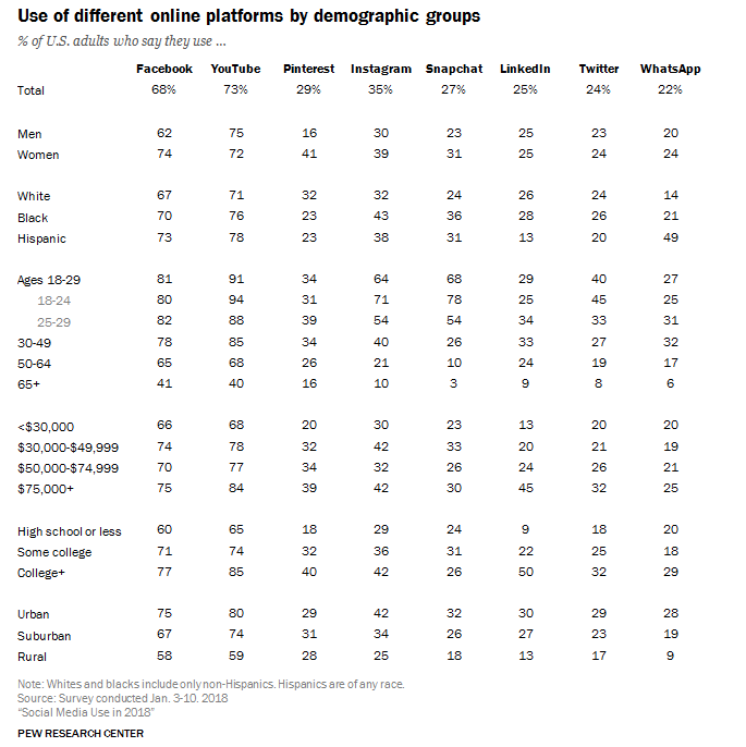 US-Twitter-Demographics-