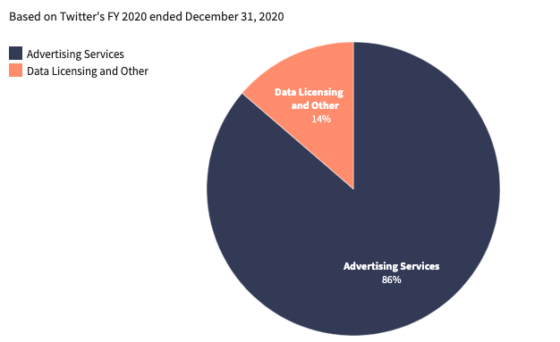 Twitter-Revenue