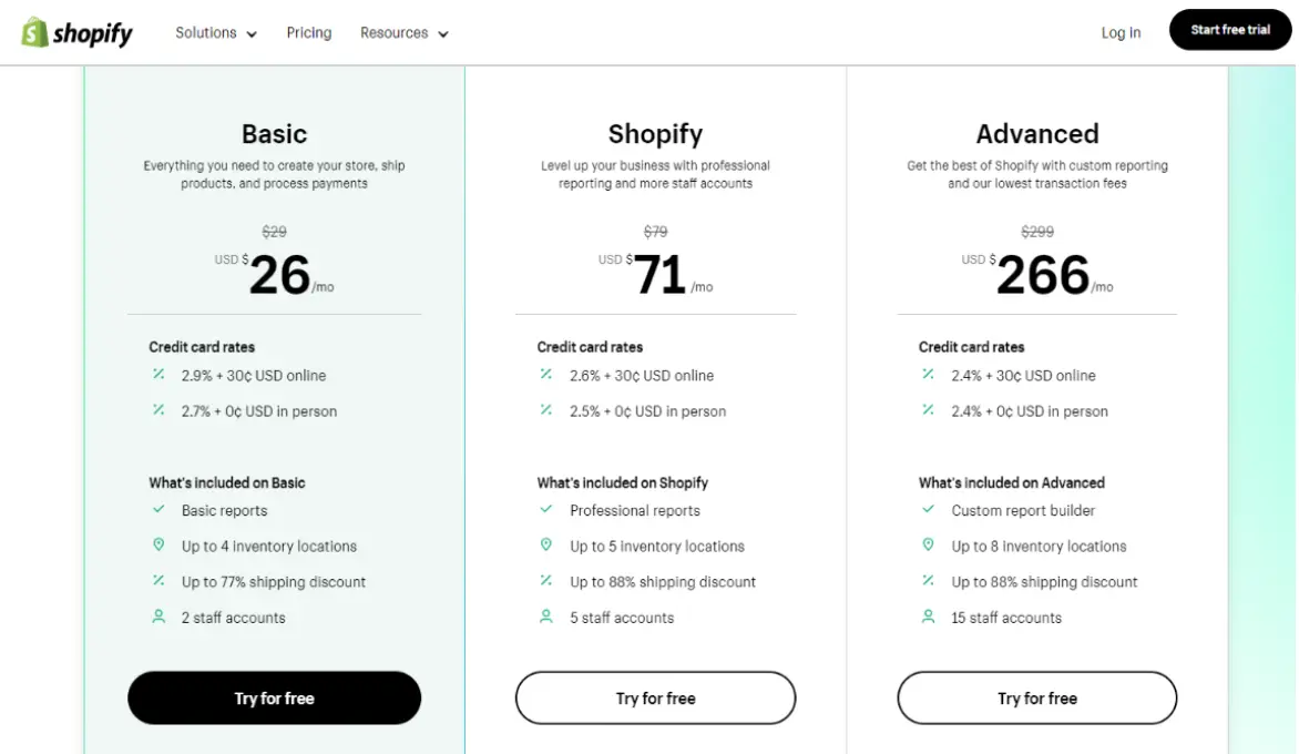 Shopify fiyatlandırması