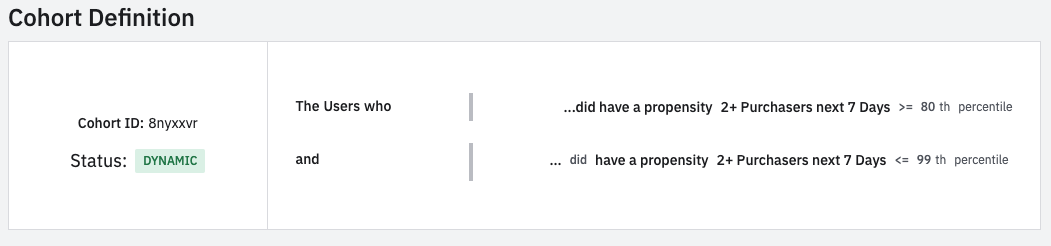 Kohortlar için davranışsal segmentasyon araçları
