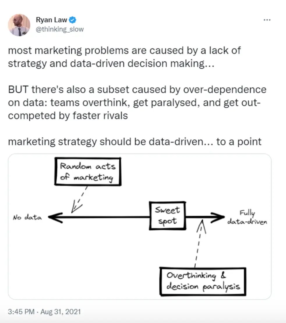 Diagrama de Ryan Law sobre estratégia de marketing