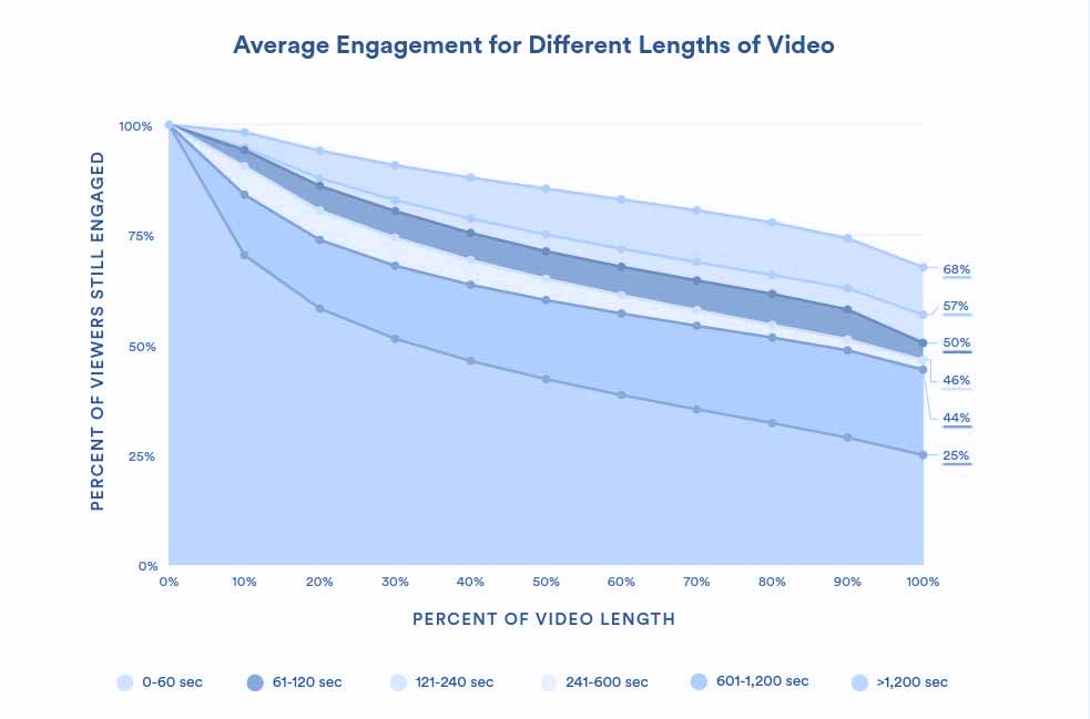 vídeo-engajamento-stat