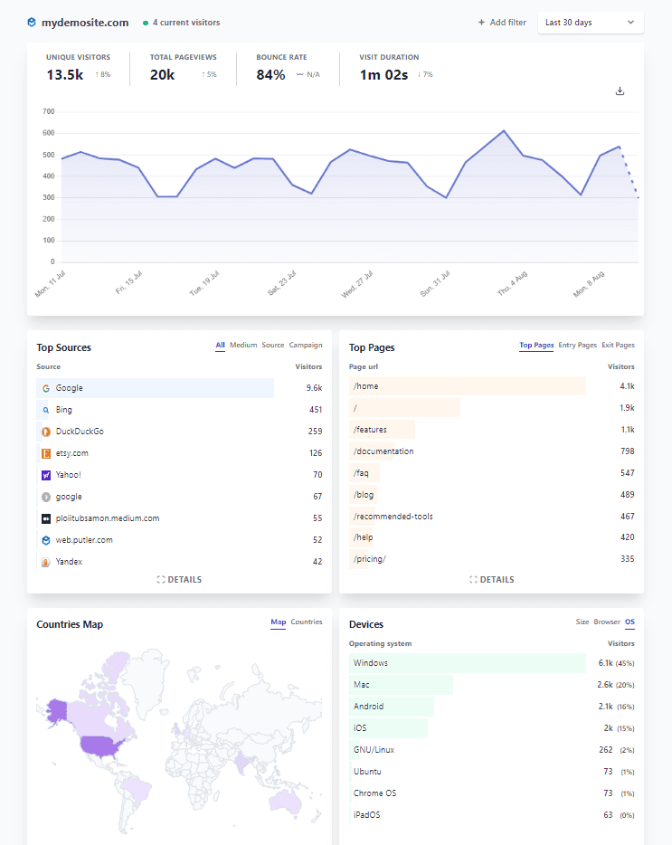 Analityka internetowa