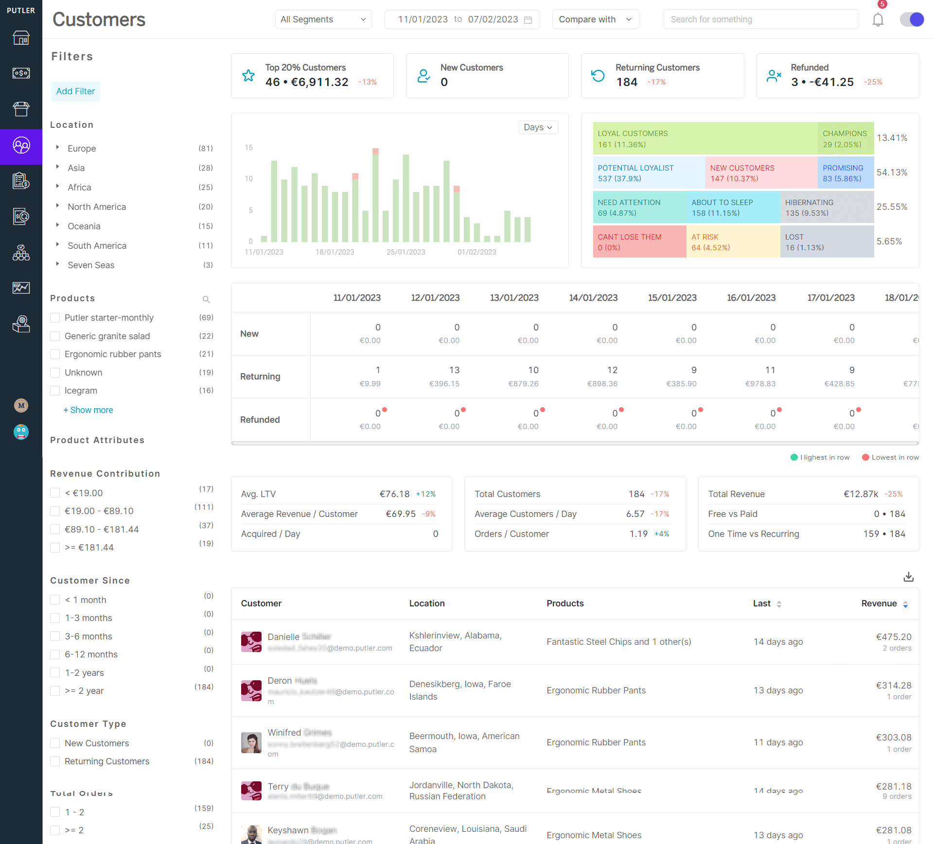 Tableau de bord client