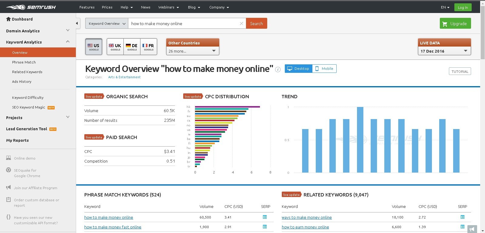 ein Screenshot der Verwendung des Keyword-Tools sem rush