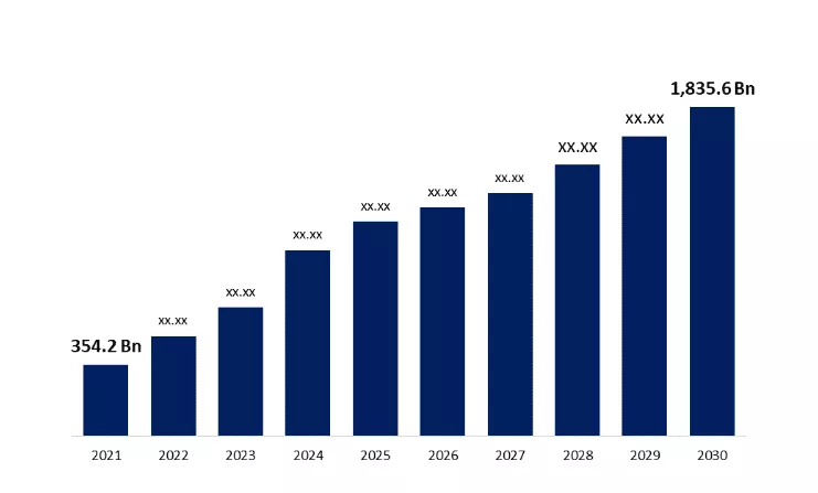 Voyages en ligne dans le monde