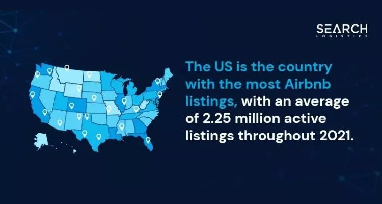 Graphique des statistiques d'Airbnb