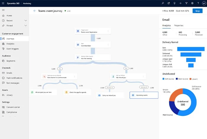 Características principales de Microsoft Dynamics 365