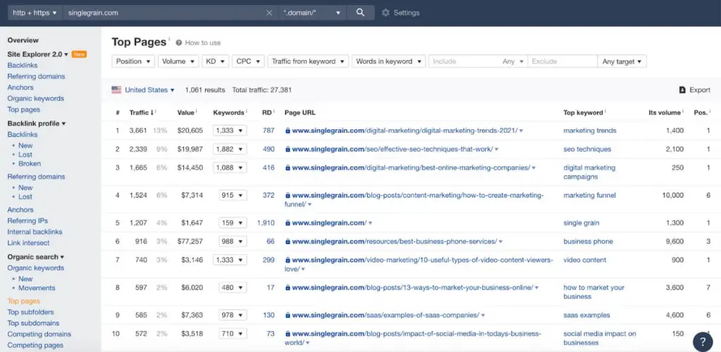 SEO pentru afaceri mici
