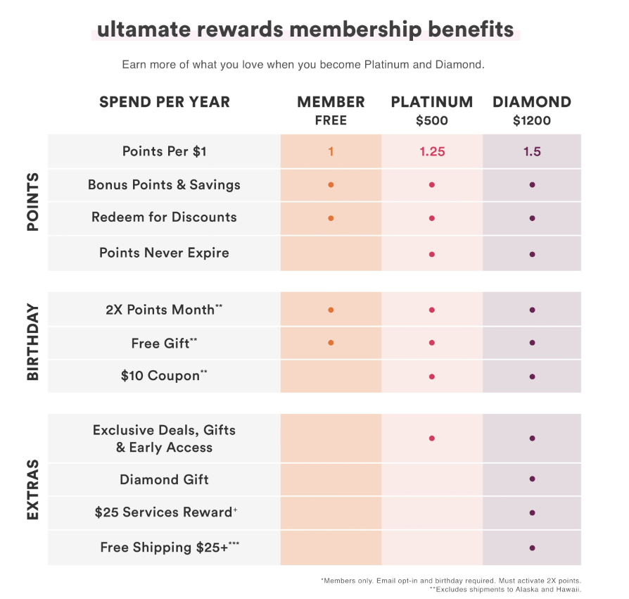 電子商務趨勢的未來和對 Shopify 業務的預測