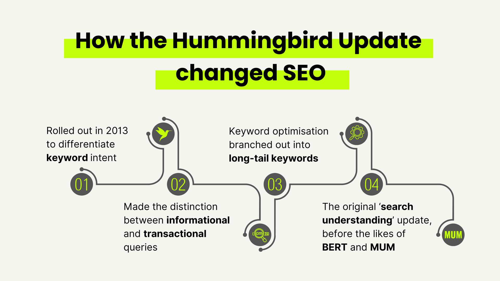 Hummingbird güncellemesi SEO'yu nasıl değiştirdi?