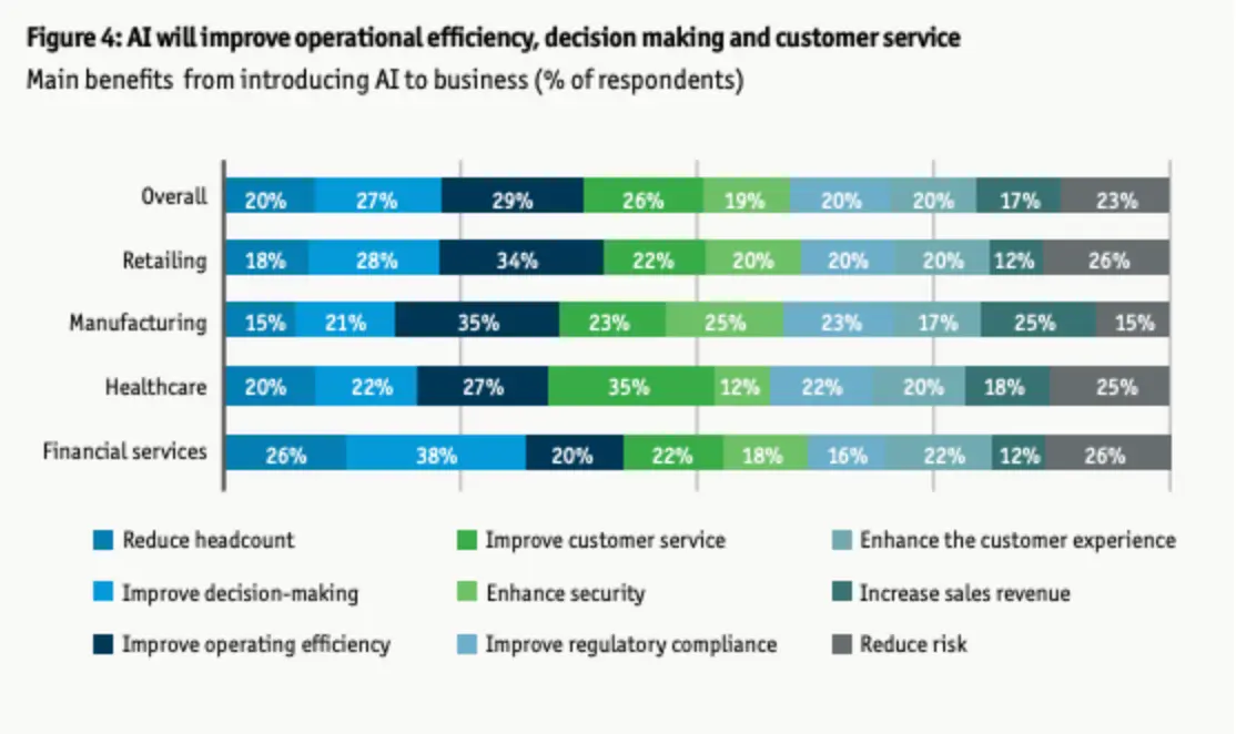 Inteligência artificial no mundo real