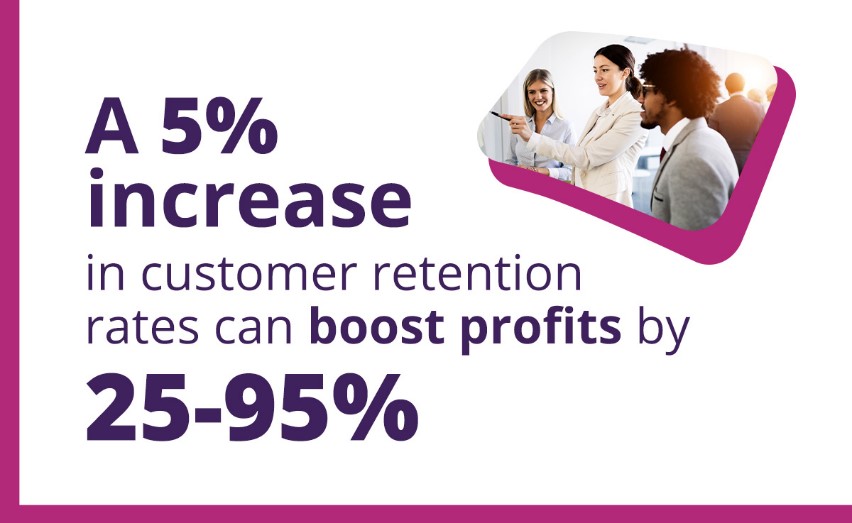 อีเมลการรักษาลูกค้า