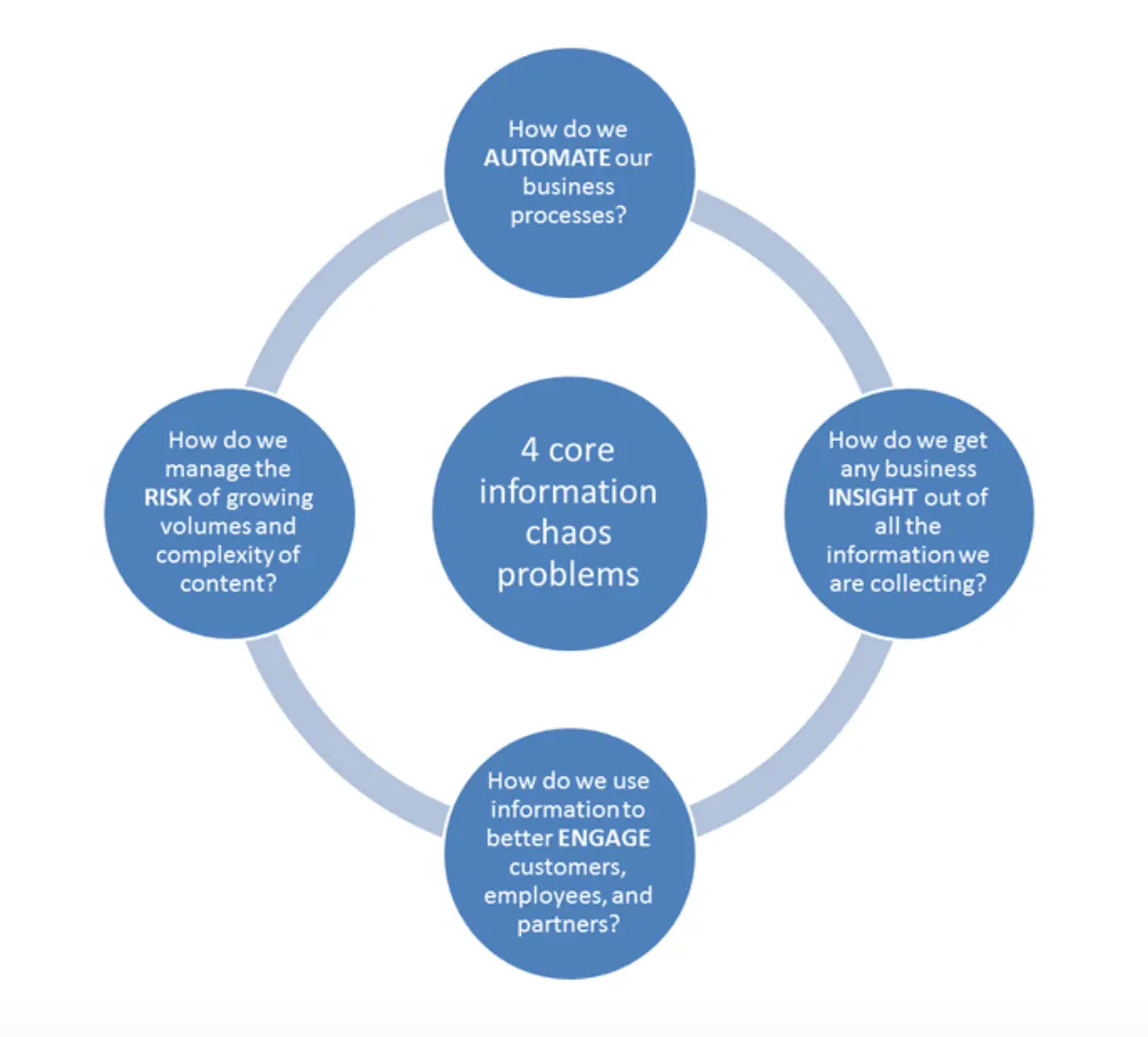 核心信息混乱问题