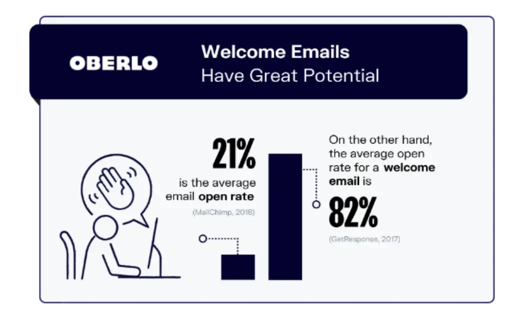 이메일 마케팅 통계 그래픽 (1)