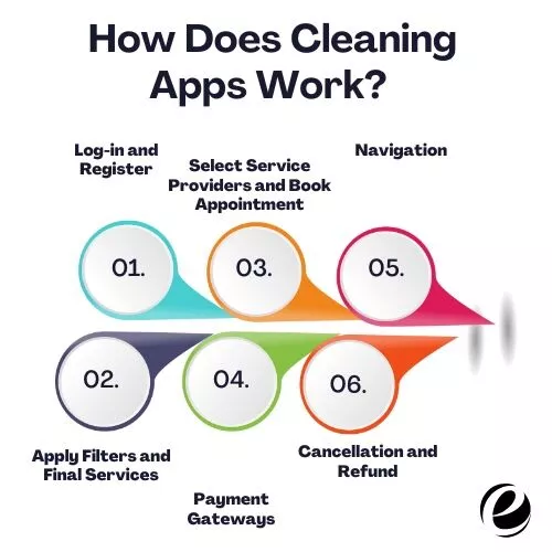 Come funzionano le app di pulizia?
