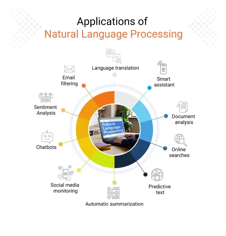 Diagrama de processamento de linguagem natural