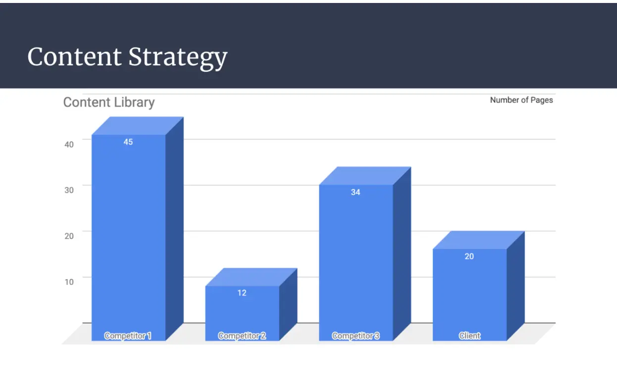 Grafik strategi konten