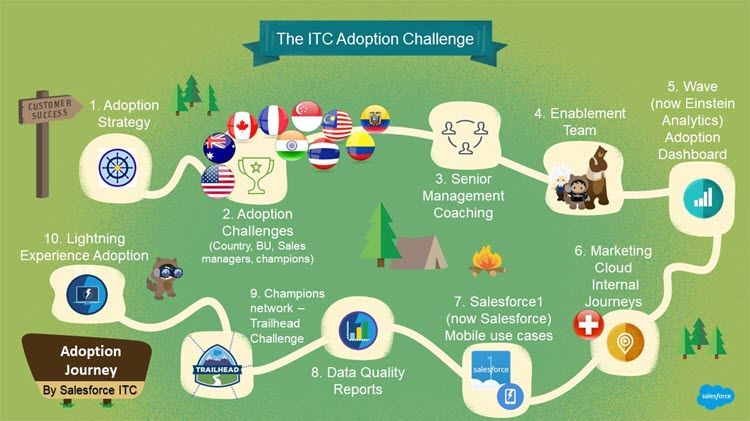 İş dünyasında oyunlaştırma. En iyi 5 işyeri uygulaması | İşinizi dijitalleştirme #22 2 Gamification in business