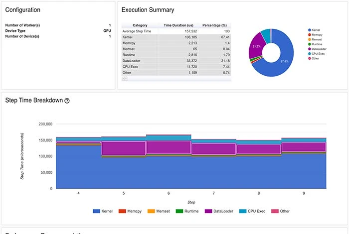 การสร้างภาพโมเดล pytorch