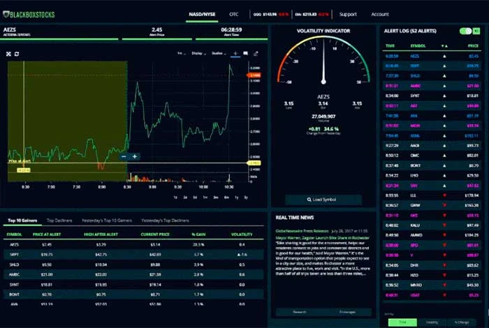 Aplicación Blackboxstocks para el comercio de acciones