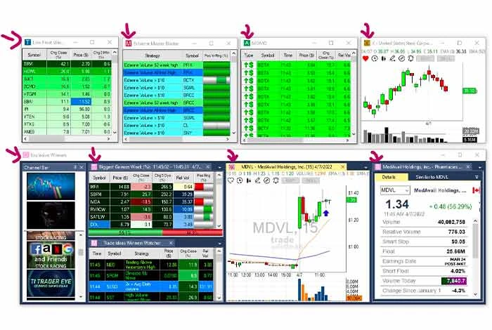 Trade Ideas ai แพลตฟอร์มการซื้อขาย