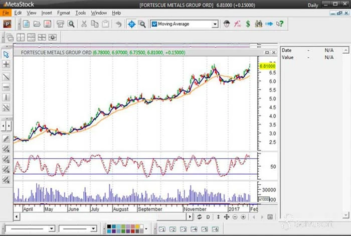 Bot di trading azionario Metastock ai