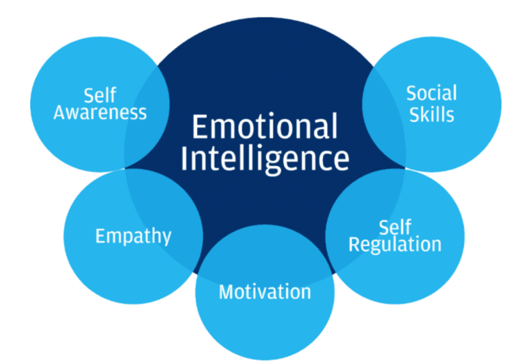 emotionale Intelligenz