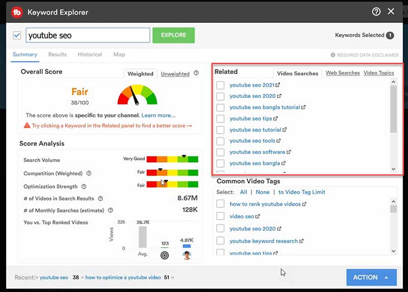 Interpretasikan Analisis Skor
