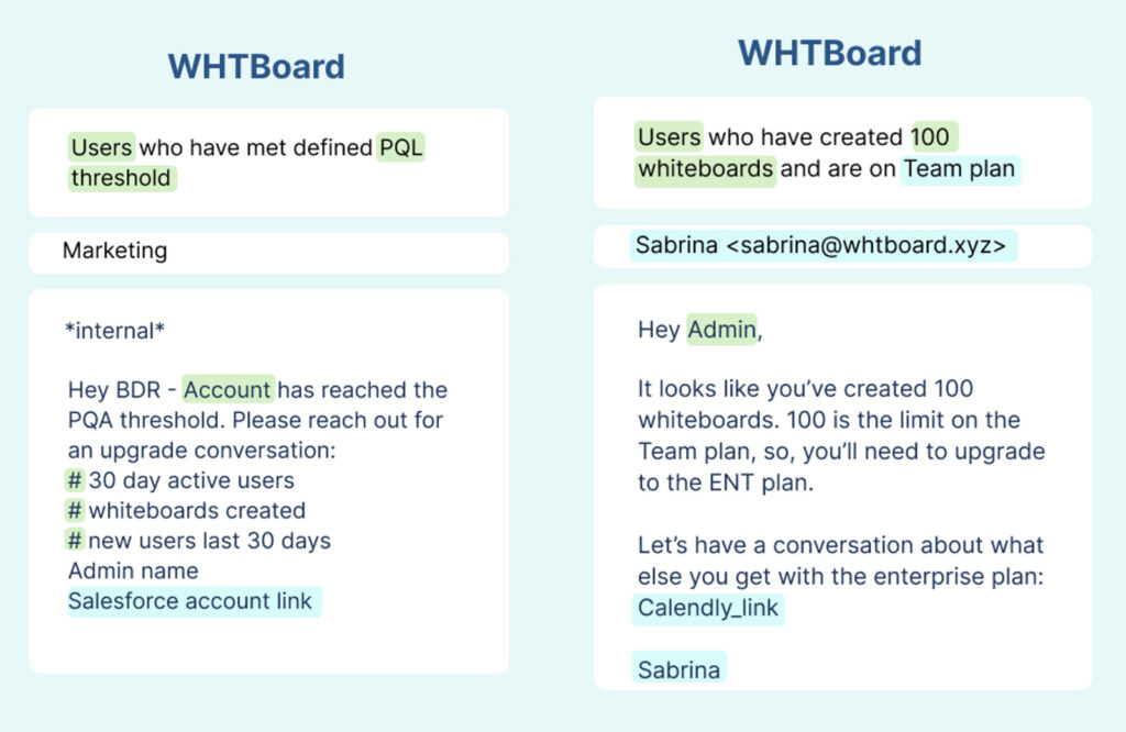追加销售电子邮件示例