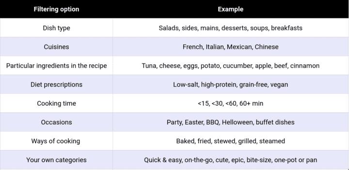 Erweiterte Such-, Sortier- und Filteroption in Rezept-Apps