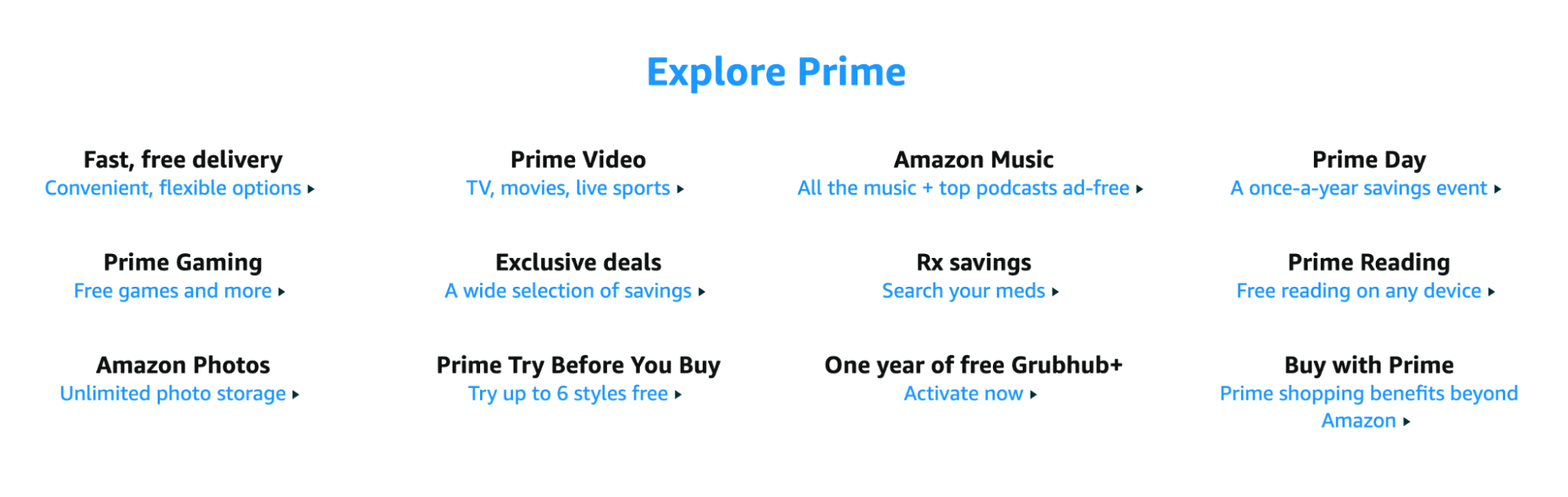 亞馬遜 Prime 網站的屏幕截圖顯示了其相關產品和服務:快速、免費送貨、Prime 視頻、亞馬遜音樂、Prime 會員日、Prime 遊戲、獨家優惠、Rx 優惠、Prime 閱讀、亞馬遜照片、Prime 購買前試用、一年免費的 Grubhub+,以及使用 Prime 購買。