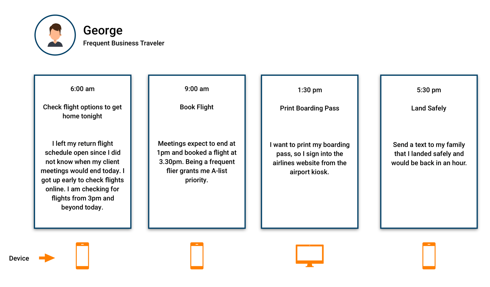 Contoh peta perjalanan pelanggan Hari dalam Kehidupan oleh LynxAnalytics