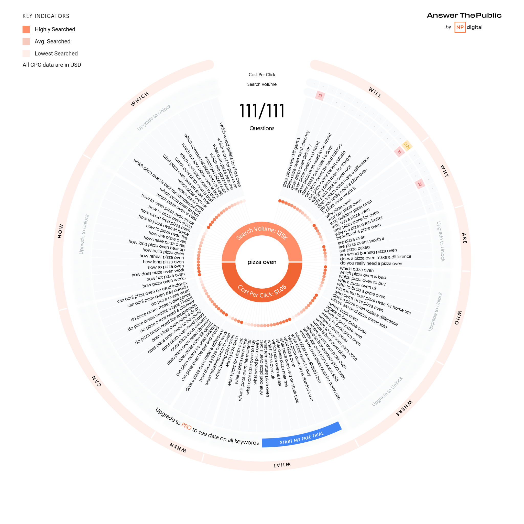 Скриншот AnswerThePublic
