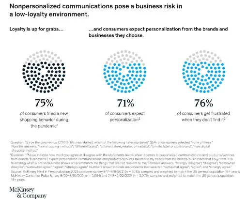 круговые диаграммы