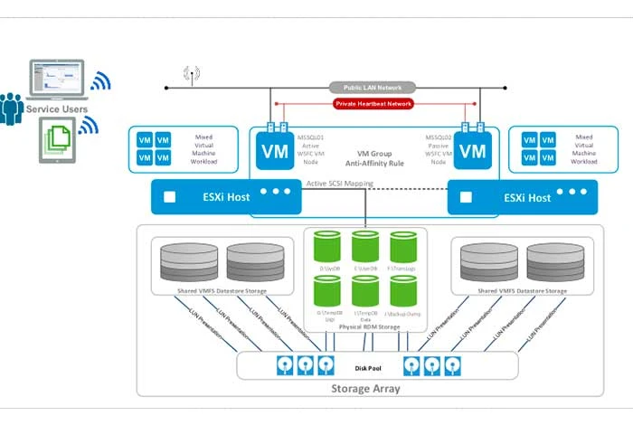 Macchina virtuale gratuita VMware ESXi