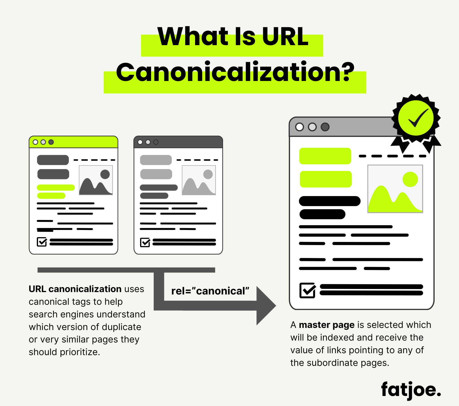 Grafico che spiega cos'è la canonicalizzazione degli URL.