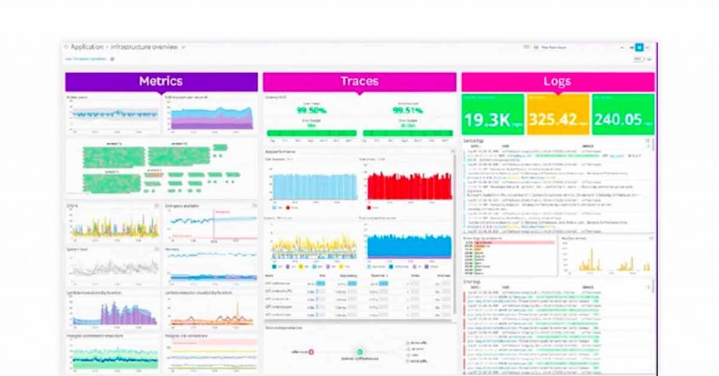 Datadog物联网数据分析平台