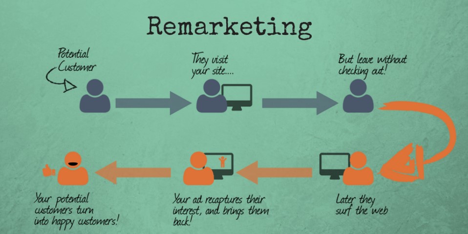 3 stratégies de base Adwords PPC pour commencer 31 - 3 Basic Adwords PPC Strategies to Get Started