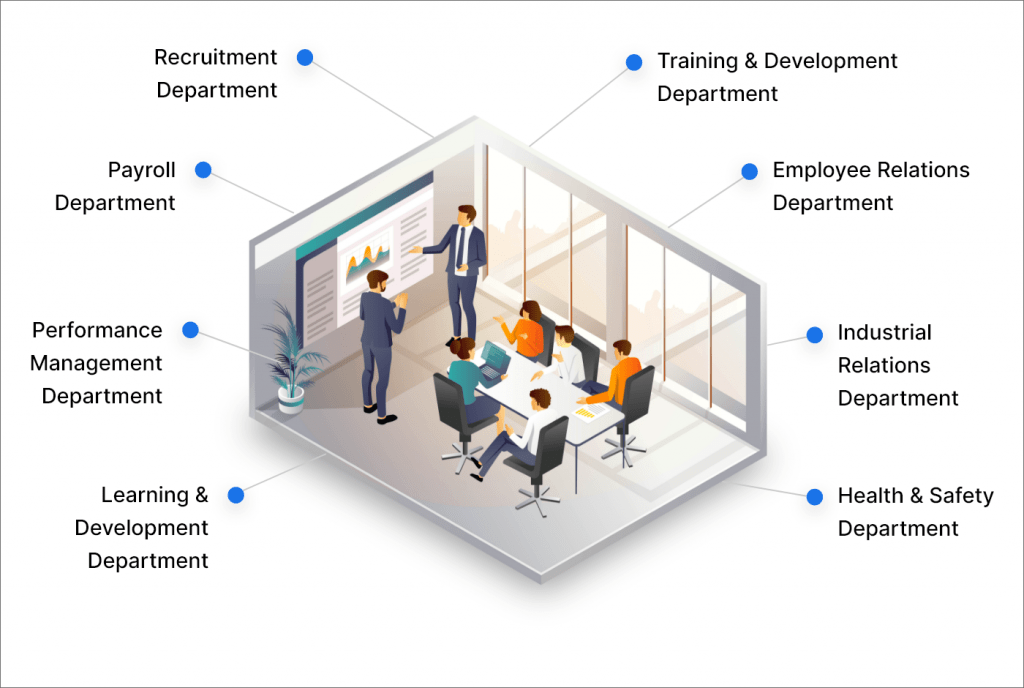 Qui a besoin d'un logiciel de gestion des ressources humaines
