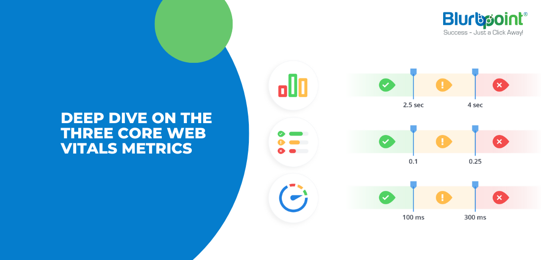 elementi vitali del web di base