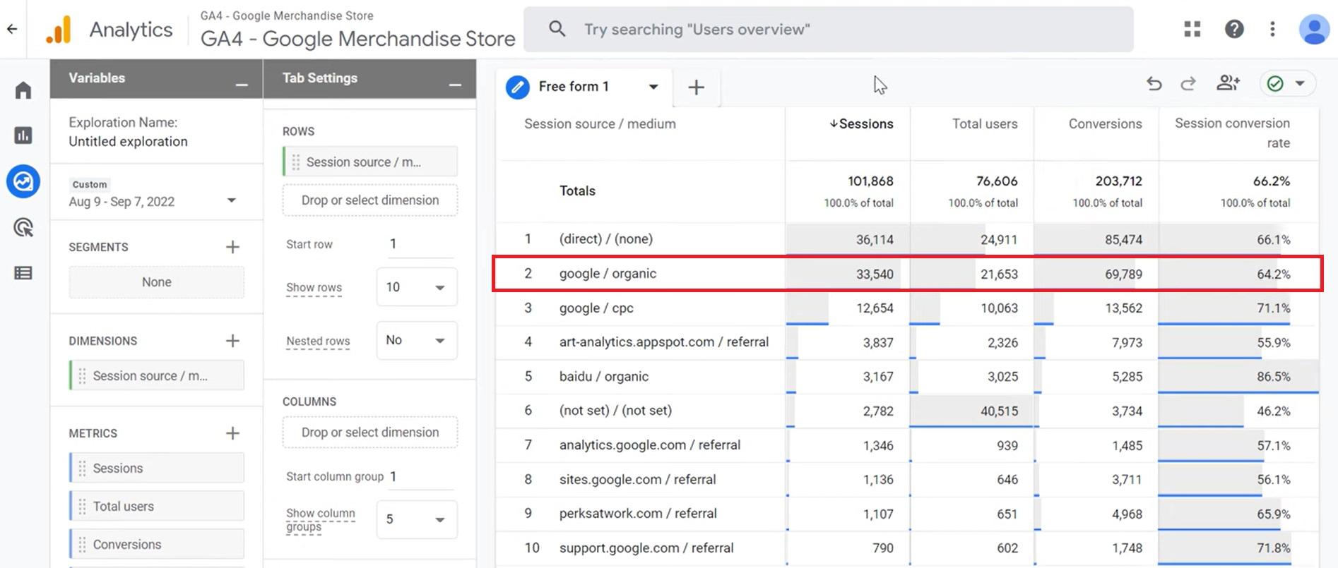 отчет по органическим конверсиям в google analytics 4