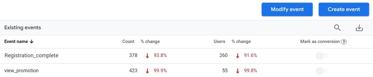 пользовательские события в google analytics