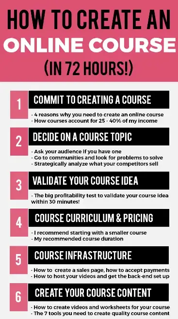 como-crear-un-curso-online-1