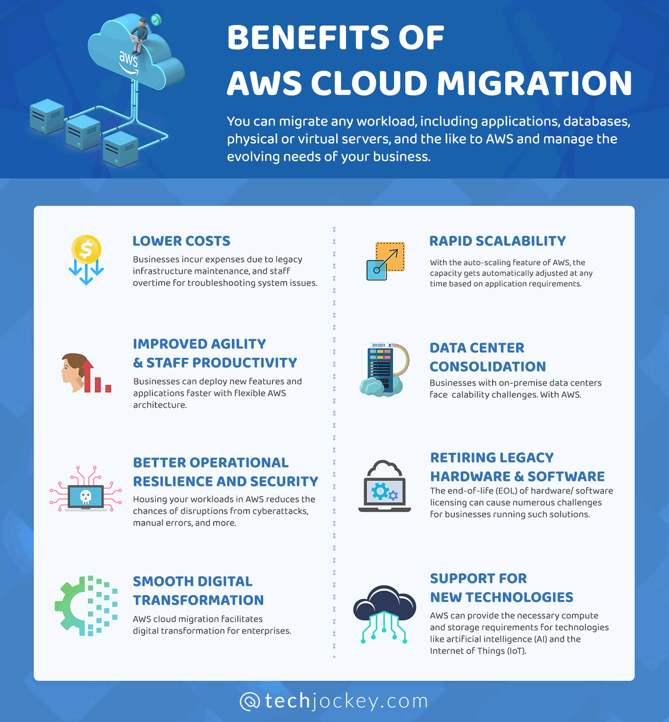 Avantages de la migration vers le cloud AWS