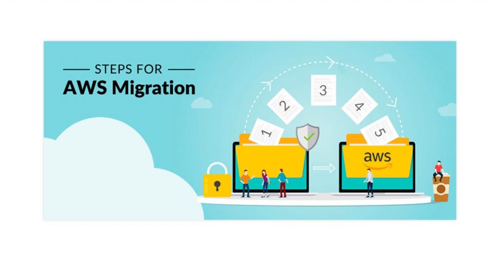 migration vers le cloud des services Web amazon